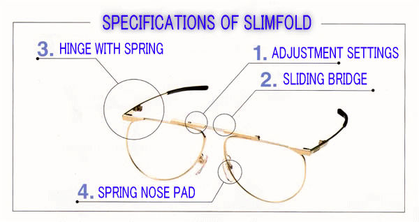   Slimfold